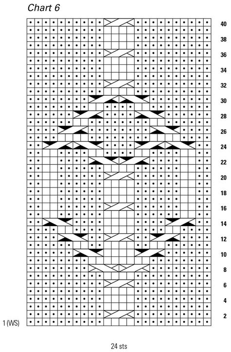 Cable Chart Artofit