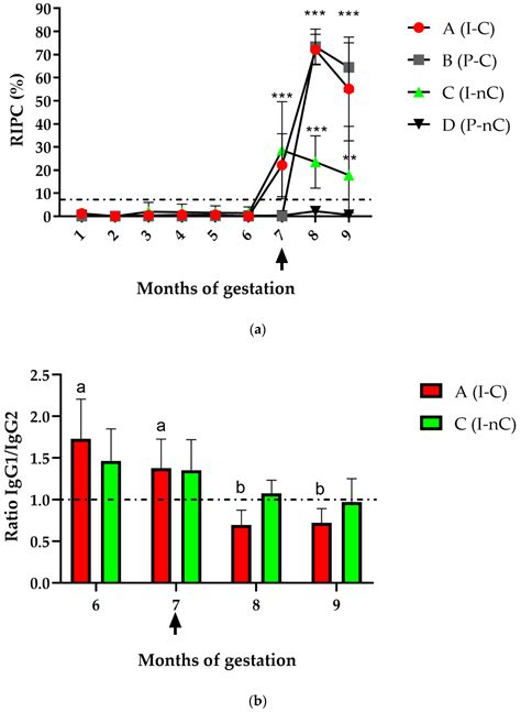 Reactivation And Foetal Infection In Pregnant Heifers Infected With