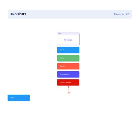 Omnichart Free Ux Flow Chart For Figma Uistoredesign