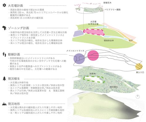 Floral Satoyama Garden By Yoshiki Toda Landscape Architecture