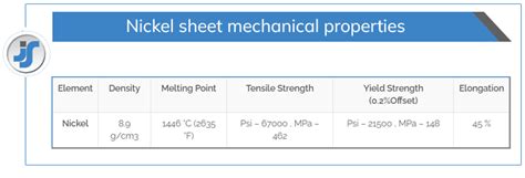 Nickel Alloy Plate | Alloy 201 strip/ Nickel 200 sheet supplier