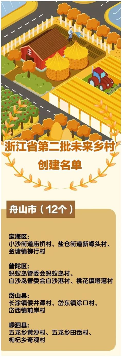 舟山12个村入选省级名单，快看看有没有你家的~澎湃号·政务澎湃新闻 The Paper