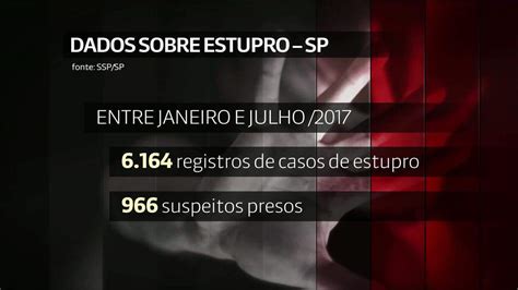 Número De Prisões Por Estupro Em Sp é Seis Vezes Menor Que Número De