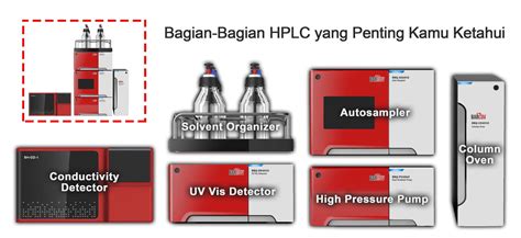 Bagian Bagian HPLC Yang Penting Kamu Ketahui