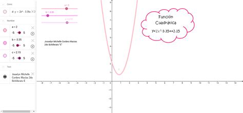 FunciÓn CuadrÁtica Geogebra