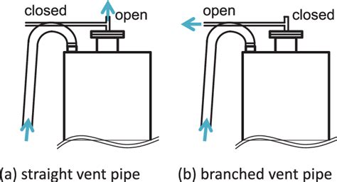 opening conditions   vent pipe  scientific diagram