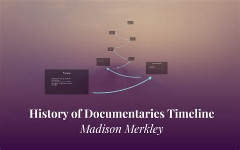 History of Documentaries Timeline by Maddy Merkley