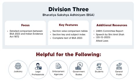 Buy Taxmann S New Criminal Major Acts Bns Bnss Bsa Transition