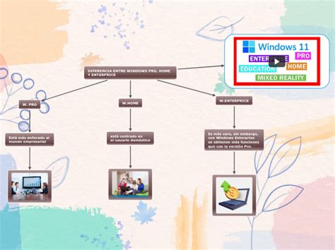 DIFERENCIA ENTRE WINDOWS PRO HOME Y ENTER Mind Map