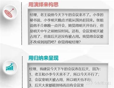 分享7个让自己说话有逻辑条理清晰的方法 知乎