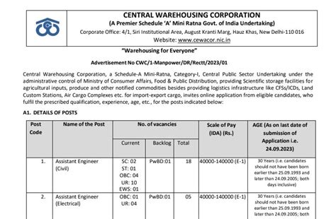 Posts Opening At Central Warehousing Corporation Recruitment