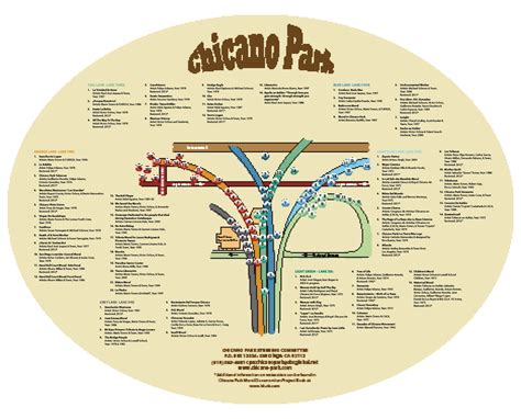 Chicano Park Map and Mural Restoration Project