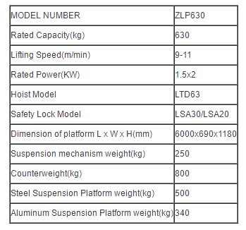 Construction Lifting Cradle Zlp Suspended Platform Hebei Xiangma