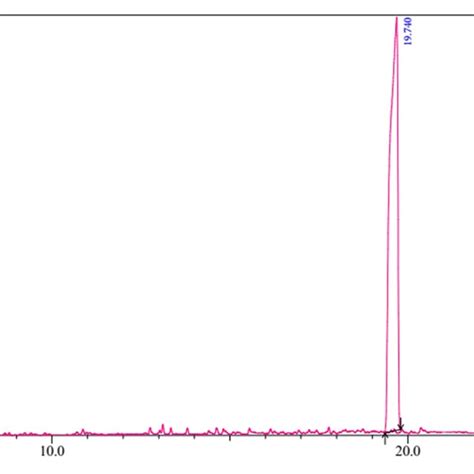 Gcms Chromatogram Of Bioactive Compound L Isoleucine Download