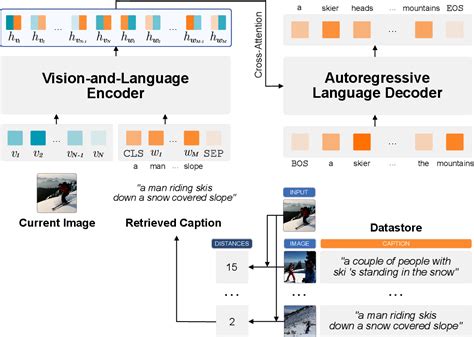 Retrieval Augmented Image Captioning