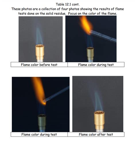 Flame Test Colors Table