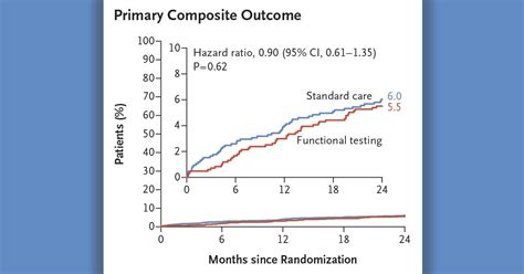 Nejm On Twitter Post Pci In A Randomized Trial Of Patients Who