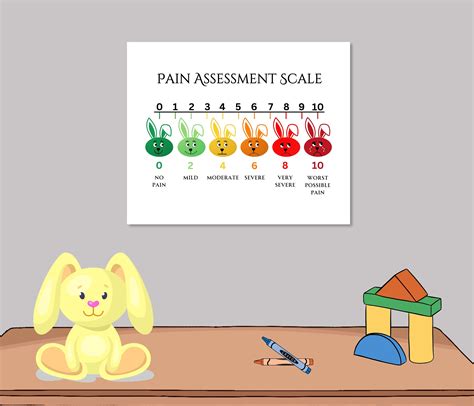 Funny Pediatric Pain Scale Poster, Kids Pain Chart, Playroom Bunny Poster, Child Pain Scale ...