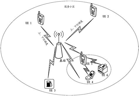 一种带宽指示方法、网络设备及终端设备与流程