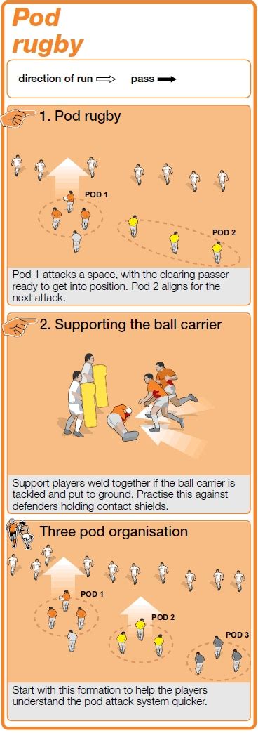 Pod rugby coaching session - Rugby Attacking Drills - Rugby Coach Weekly