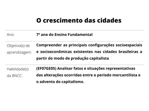 O Crescimento Das Cidades Planos De Aula Ano Geografia