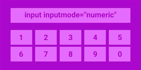 Finger Friendly Numerical Inputs With `inputmode` Css Tricks