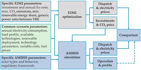 Energies Free Full Text Identification Of The Efficiency Gap By