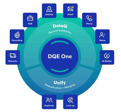 dqe  reviews