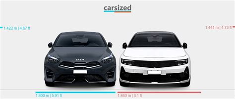 Dimensions Kia Ceed 2021 Present Vs Opel Astra 2021 Present