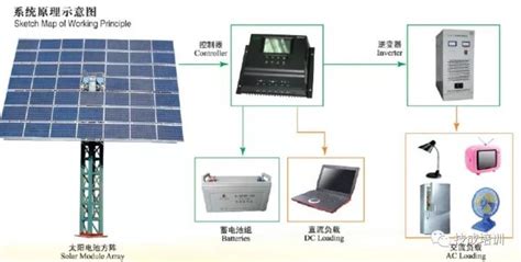 太阳能发电原理图，看完秒懂！