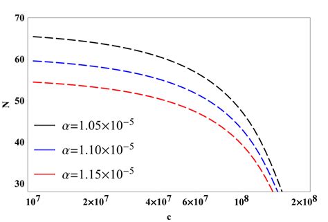 Plot Of The Tensor To Scalar Ratio R Against The Scalar Spectral Index