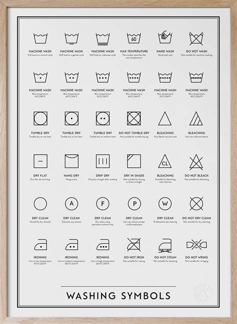 Printable Washing Machine Symbols Ubicaciondepersonascdmxgobmx