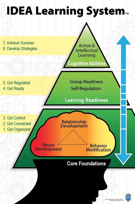 IDEA Learning System™