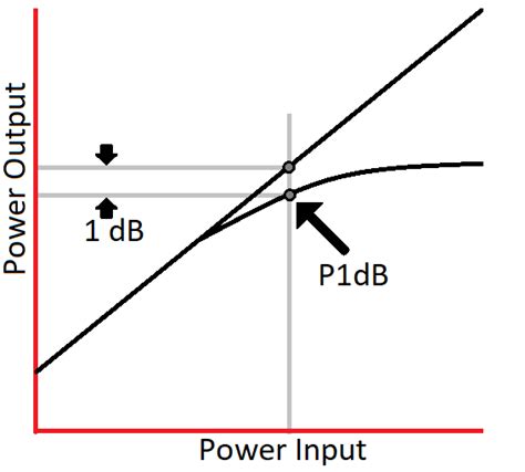 RF Switches - Product Selection Guide - Electronic Component and ...