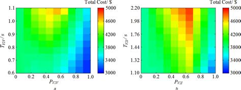 Economic Comparison Between Vehicle‐to‐vehicle V2v And Vehicle‐to‐infrastructure V2i At