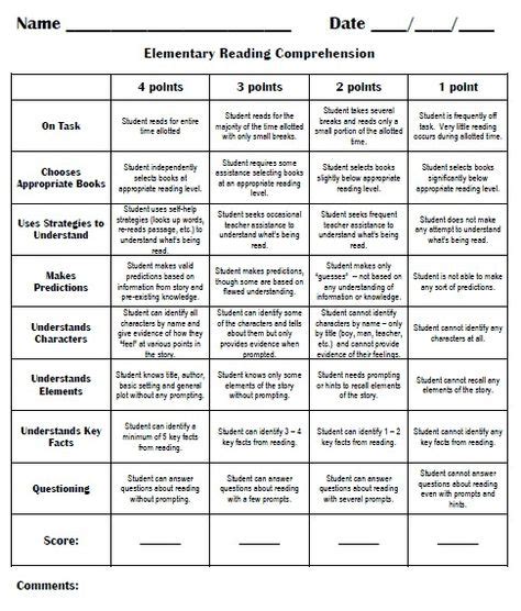 27 New Rubrics Ideas Rubrics Writing Rubric 5th Grade Writing Images Porn Sex Picture