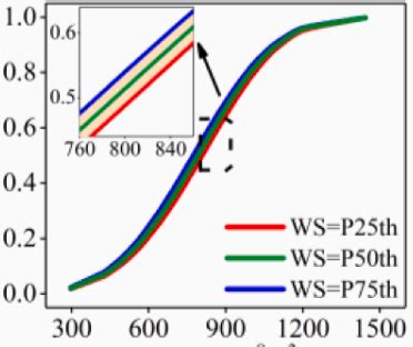 Plotting How To Distinguish Plots Which Are Very Close To Each Other