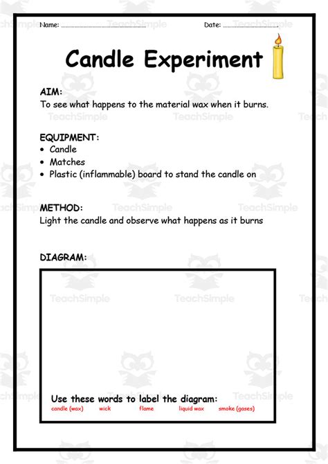 Candle Experiment By Teach Simple