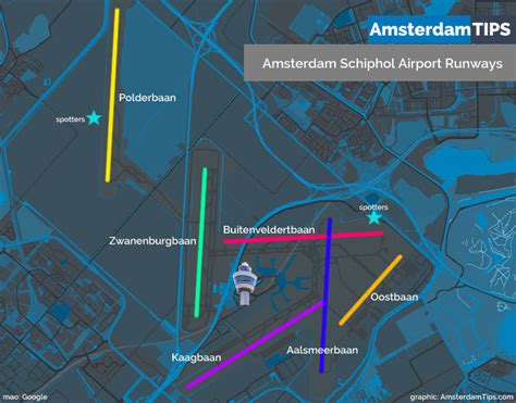 Schiphol Plan