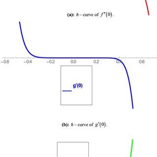 Impact Of K Documentclass 12pt Minimal Usepackage Amsmath