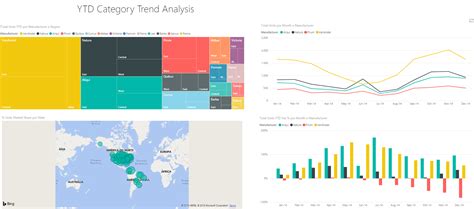 11 Ideias De Power Bi Design De Painel Visualizacao De Dados Gestao Images