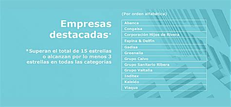 Cuáles son las empresas gallegas más comprometidas con Galicia