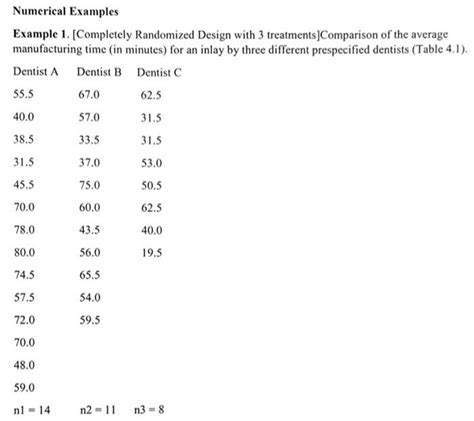 Solved Numerical Examples Example 1. [Completely Randomized | Chegg.com