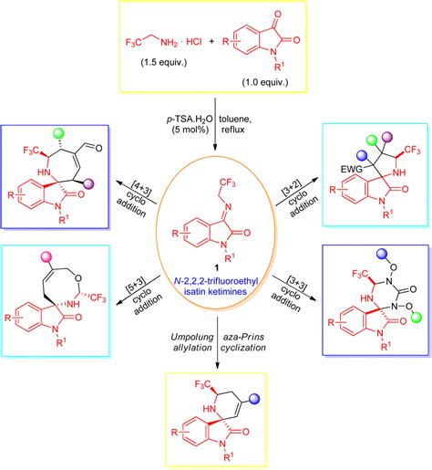 Stereoselective Synthesis Of Cf Containing Spirocyclic Oxindoles