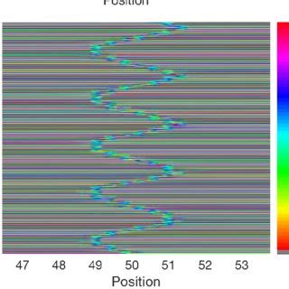 Dark Bright Soliton In Harmonic Potential Well The Background Is