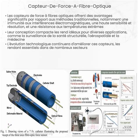 Capteur de force à fibre optique Comment ça marche application et