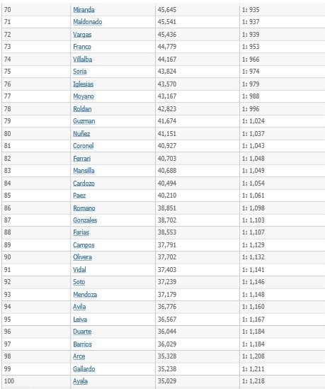 Los 10 apellidos más populares de la Argentina Baradero Te Informa