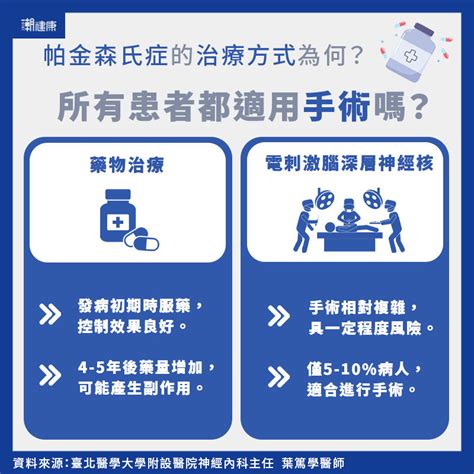 【專家問答集】帕金森氏症的症狀與治療方式？ 做什麼運動最好？ 開關現象變明顯該怎麼辦？ 潮健康 Cool Health