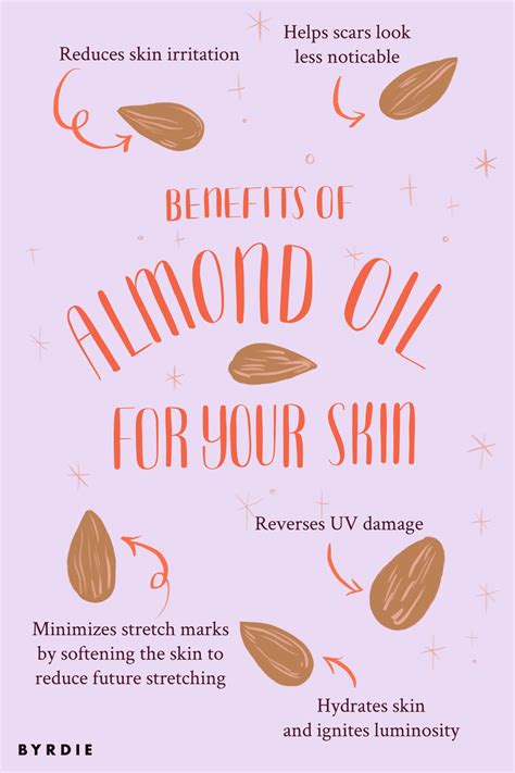 Almond Oil for Skin: The Complete Guide