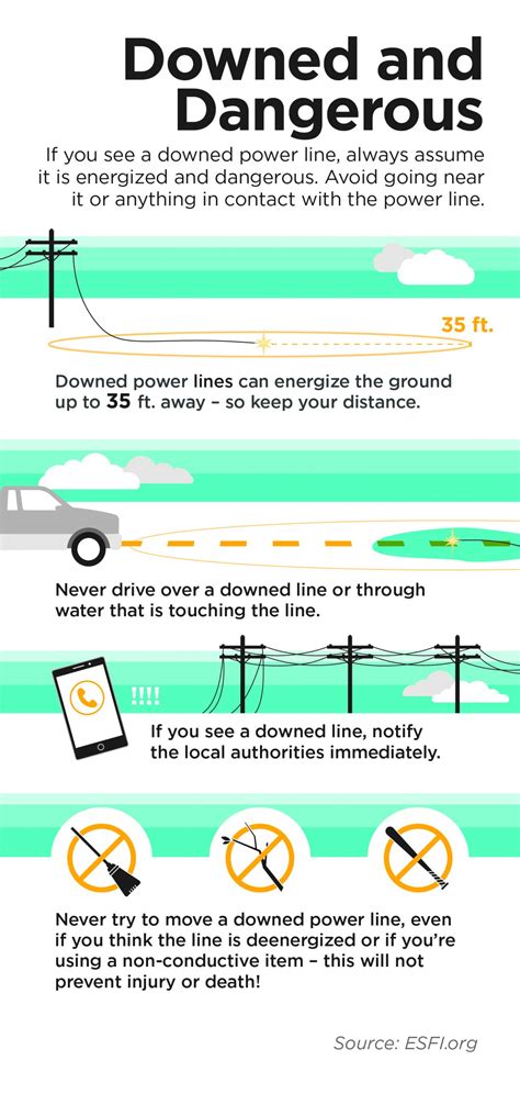 Outage And Storm Public Safety Preparedness Siea